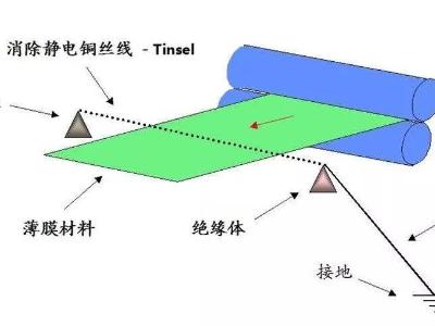 薄膜XVDEVIOS安装包旧版标签中国XV站APP下载后有<i style='color:red'>静电</i>怎么消除？